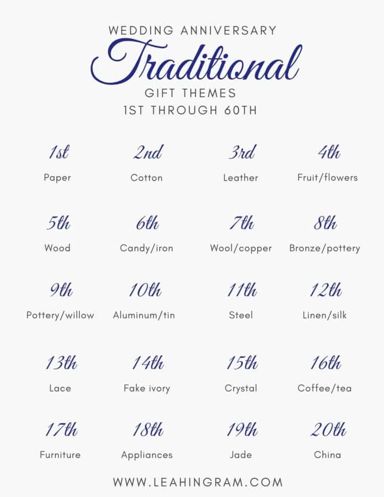 updated-wedding-anniversary-traditional-gift-themes-printable-page-1-only